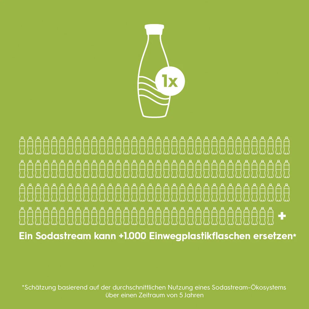 Glaskaraffe 0,7 L, 2er-Pack – 7
