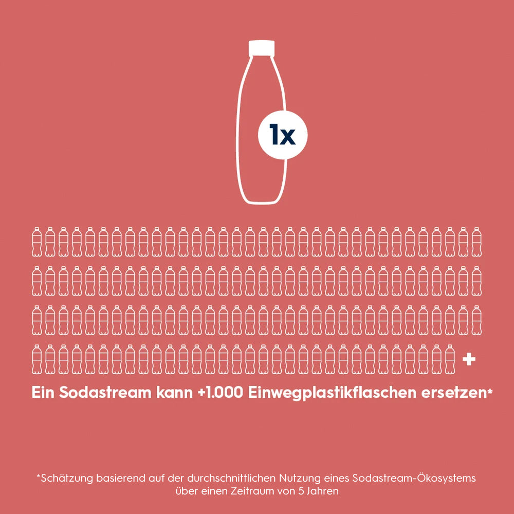 Kunststoffflasche FUSE Edelstahl 1 L, 1er-Pack – 5