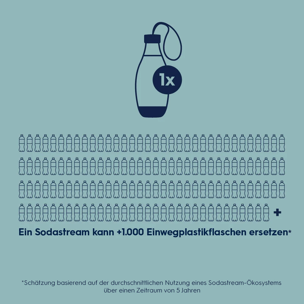 "My Only Bottle" Kunststoffflasche blau 0,5 L, 1er-Pack – 5