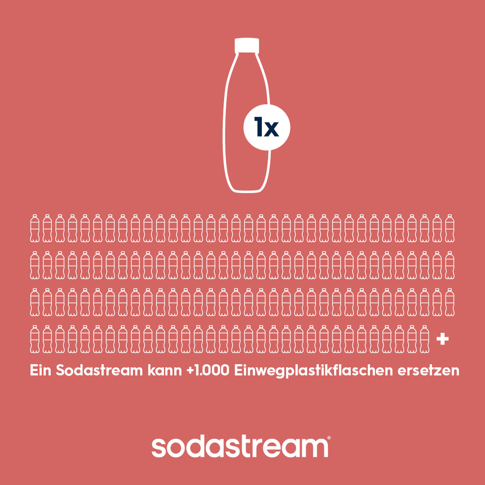 Kunststoffflasche FUSE schwarz 1 L, 2er-Pack – 3