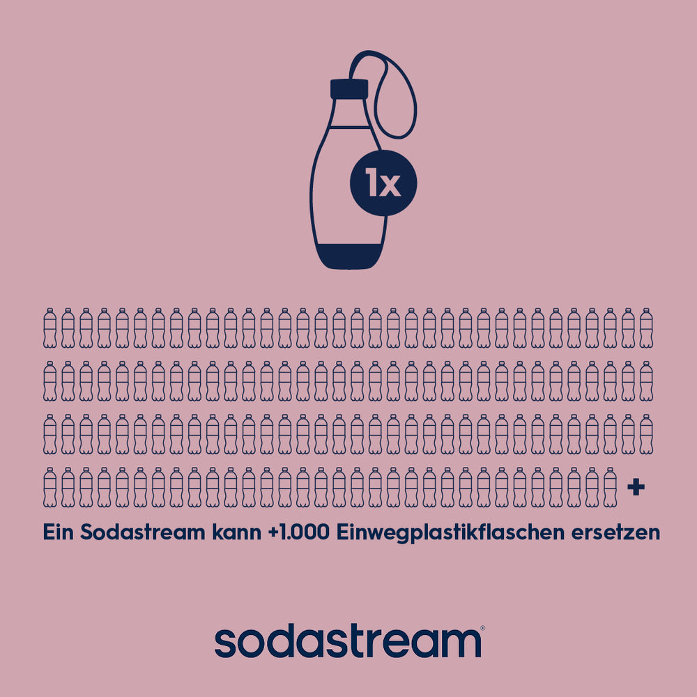 "My Only Bottle" Kunststoffflasche pink 0,5 L, 1er-Pack – 5
