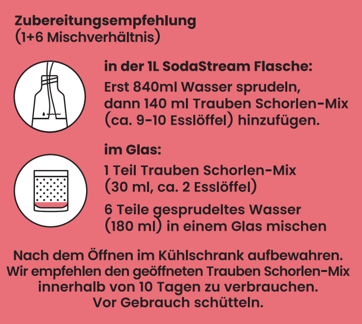 Trauben Schorlen
